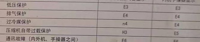 梧州市空调电话在哪里找